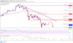 Many recent articles state that the great bitcoin experiment failed. Bitcoin Price Consolidates Near 50k Why Btc Bulls Could Fail Near 52 5k Latest News Archyde