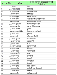 ব ল অর থ সহ মহ ন আল ল হর ৯৯ ট ন ম আল ল হ ত আল র ৯৯ট ন ম আছ স গ ল ক ম খস থক English Books Pdf Photo Album Quote Islamic Inspirational Quotes