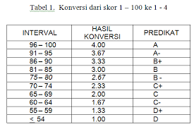 Maybe you would like to learn more about one of these? Konversi Nilai Kurikulum 2013 Mana Yang Dipakai Madematika