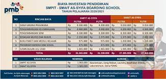 Kelulusan siswa kelas 6 tahun pelajaran 2020/2021. Biaya Masuk Sma Swasta Terbaru Tahun Ajaran 2021 2022 Armita Fibriyanti