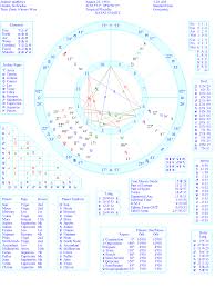 Revelations Reading Free Sample Reading Astrology Com Birth Chart Analysis Birth Chart Astrology Natal Charts