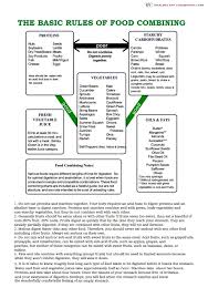 Food Combining Rules For Healthy Digestion In 2019 Food