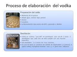 Es el elemento que ya hemos definido anteriormente. Proceso De Elaboracion Del Vodka Ppt Video Online Descargar
