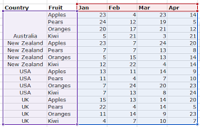 create a multi level category chart in excel excel quick help