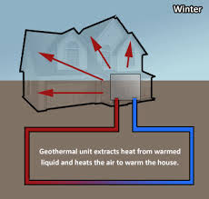 Maybe you would like to learn more about one of these? Earthcomfort Com Geothermal Heating And Cooling
