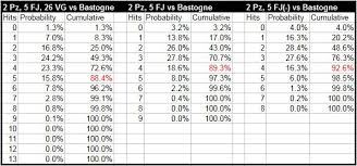 Playing The Odds In Battle Of The Bulges Bastogne Conundrum