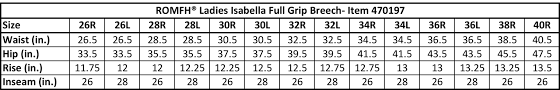 Isabella Full Grip Breeches