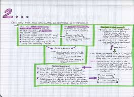 Sofauni Informatik An Der Fernuni Hagen Durchschnittlich wurde fernuni hagen mit 4.3 von 5 bewertet.