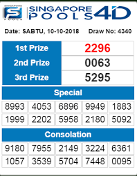 Result Sgp 10 November