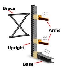 Cantilever Rack Guide New Used Sjf Com