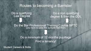 Law Qualifications – What Do I Need To Become A Lawyer?