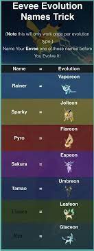 Sylveon, eevee's fairy type evolution, has finally made its pokemon go debut. Pokemon Go S Eevee Naming Trick Appears To Have Been Updated Eevee Evolutions Pokemon Eevee All Eevee Evolutions