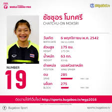พรีเมียร์ลีก ฤดูกาล 2021/22 ผ่านไปสัปดาห์แรก มิเกล อาร์เตต้า ขึ้นเป็นเต็งหนึ่งกุนซือที่จะโดนปลด หลังจากนำ อาร์เซนอล บุกพ่าย เบรนท์ฟอร์ด Volleyball à¸§à¸­à¸¥à¹€à¸¥à¸¢ à¸šà¸­à¸¥à¸— à¸£ à¸ à¸Š à¸Šà¸Š à¸­à¸£ à¹‚à¸¡à¸à¸¨à¸£ à¸š à¸¡à¸š à¸¡
