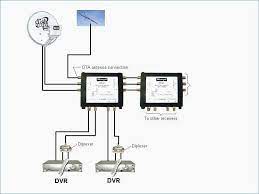 Direct tv wiring diagram from the satelite to the receiver plus 3 more tv s. Satellite Wiring Diagram Cj7 Brake Wiring Diagram Jeepe Jimny Yenpancane Jeanjaures37 Fr