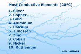 Which Of The Following Elements Is A Good Conductor Of Heat And Electricity?  A) Aluminum. B) Iodine. C) Neon. D) Carbon.