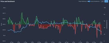 Btc, eth, bnb, ada, doge, xrp, dot, uni, icp, bch. Xrp Price Plunges 21 In Two Days As Sec Targets Ripple What S Next