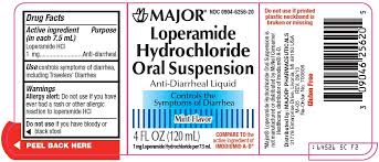 Image result for Loperamide