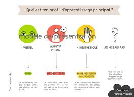 Comment Apprendre Visuel Auditif Kinesthesique Strategies D Apprentissage 1ere Version Aurelia Visuels Illustratrice Apprentissage Comment Apprendre Affiches Grammaire