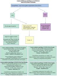 Liste de toutes les agences caf de perpignan (66000) : Coronavirus Et Pyrenees Orientales Les Mesures Officielles Et Bilans Sanitaires Quotidiens