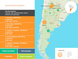 Where and when is art observed? Country Profile Argentina