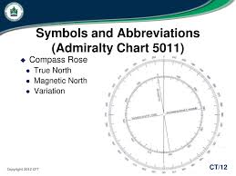 Ppt Chartwork And Tides Powerpoint Presentation Free