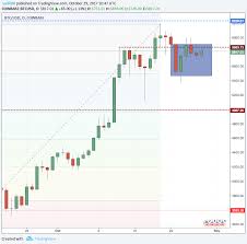 Price Analysis Bitcoin Inside Bar Pattern Oct 29 2017