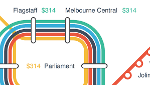 We're sorry, this service is currently unavailable. Share Accommodation Flatmates Com Au