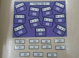 Después de las sumas y las restas, las multiplicaciones son las operaciones matemáticas que se aprenden primero en primaria. La Multiplicacion A Traves Del Juego Aprendiendo Matematicas