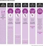 Image result for when were interferon and ribavirin approved for treatment of hcv