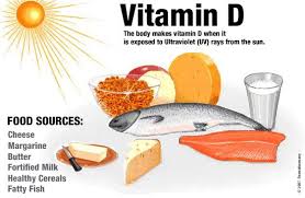 Vitamin D 3 Vitamins Vitamin D Skin Nutrition