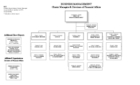 Business Management Org Charts Business Management