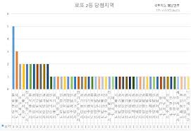 다년간의 노하우를 가진 전문가들이 현재까지 누적된 당첨 결과를 가지고 여러 가지의 패턴을 분석하고 고성능 통계분석 시스템을 통해 필터링을 하고 예상 조합을 하여. F2bklvg1ss4mam
