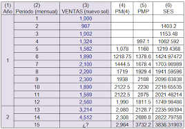 We did not find results for: Pronosticos De Demanda Con Tendencia Con Constante Y Con Estacionalidad Monografias Com
