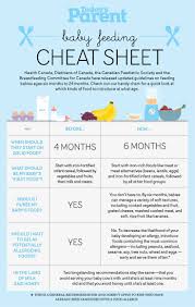 Baby Feeding Cheat Sheet Infant Feeding Best Infant Formula