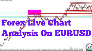 Forex Trading Live Eurusd Chart Analysis Forex Training