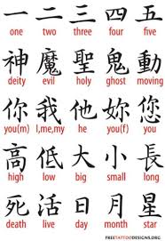 Chinese Symbols Tattoos Tattoofan Symbolic Tattoos Chinese Symbols Chinese Letters