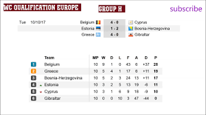 Follow world cup 2018 and more than 5000 competitions on flashscore.co.uk! Fifa World Cup 2018 Qualifiers Europe Groups A B H Results Table Youtube