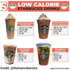 Pumpkin Spice Latte Starbucks Coffee Company Pumpkin Spice Latte Our Signature Espres Starbucks Coffee Drinks Starbucks Pumpkin Spice Latte Healthy Starbucks