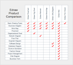 Six Sigma Diagramm Flussdiagramm Diagramm Erstellen Diagramm