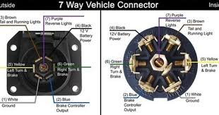 Diagram For A Vehicle Side 7 Way Trailer Connector On A 1999 Gmc Yukon Denali Trailer Wiring Diagram Running Lights Wire