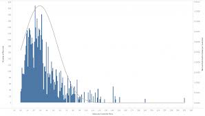 Jingle Bells Adding A Normal Distribution To A Histogram