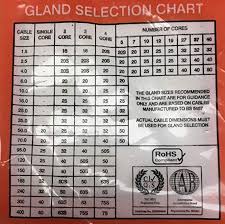 Cable Gland Size Chart India Bedowntowndaytona Com