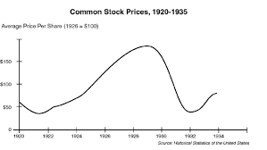 Saying no will not stop you from seeing etsy ads, but it may make them less. Similarity In Stock Market Charts For 1929 2008 2016 May Show This Is The Epocalypse Gold Eagle