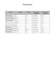 pronoun chart