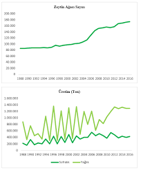 bence en az 6x6 olmalı.ama türüne göre değişmekle beraber benim gemliklerim 6.2x6.2 sarıulaklarım ise 7x7 ölçüleriyle dikildi. Zeytin Dosyasi