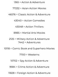 I particularly like its selection from comedy to action, martial arts to anime and so on, it has everything to make your evening watch a delight. Netflix Has Secret Movie Categories Here S How You Can Access Them Small Joys