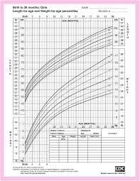 49 Faithful Baby Boy Height Percentile Chart