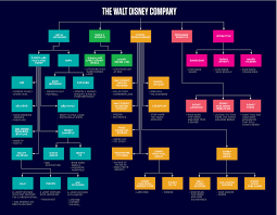 Alex (tv special) disney under the sea: How Disney Is Making Sure You Ll Never Be Able To Escape Star Wars Wired