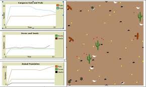 Some of the worksheets for this concept are hohokam canal systems work, a walk in the desert, , name desert tortoise, plant distribution in a sonoran desert city, desert island survival activity, arizona, desert survivor team building exercise desert survival. Computer Simulation Of The Sonoran Desert Community Activity Teachengineering