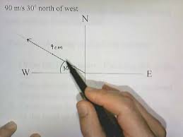 Drawing Vector Diagrams - Youtube